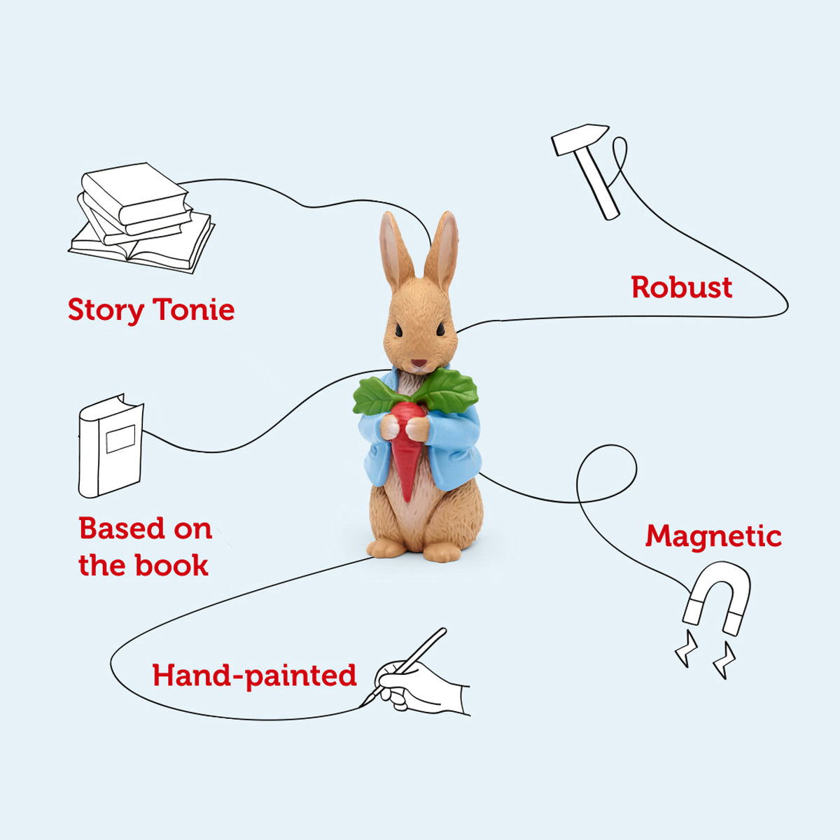 Peter Rabbit - Tonies Audio Character